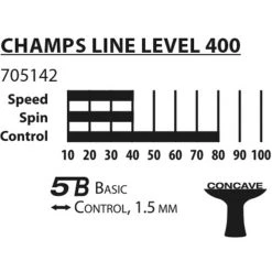 Fitness Mad Donic-Schildkroet Champs 400 Cover Set