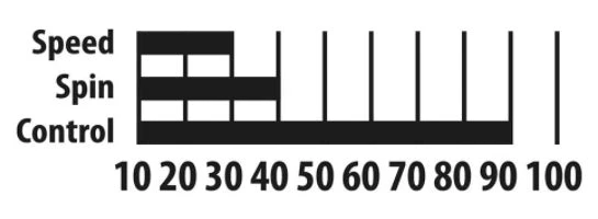 Fitness Mad Donic-Schildkroet Appelgren 300 Table Tennis Paddle & Balls Set